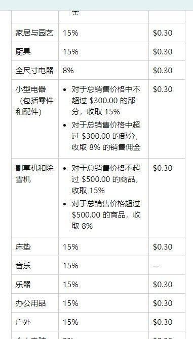 选品（第11篇）-利润率核算