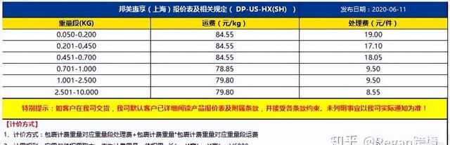 选品（第11篇）-利润率核算