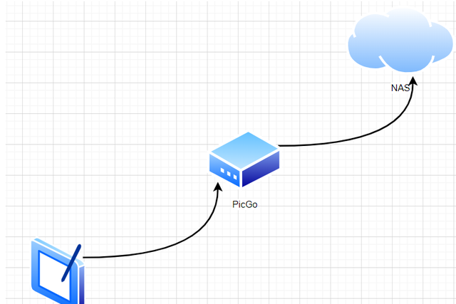 Typora+PicGo+NAS实现自己的图床