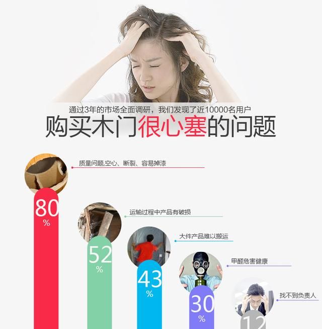 如何挑选木门的标准图4