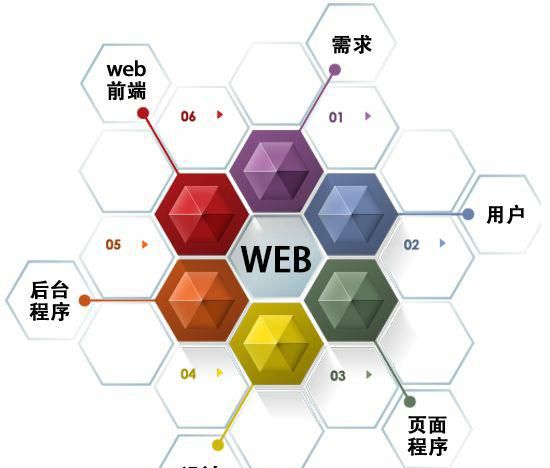 web服务器是什么(常见的web服务器)图1