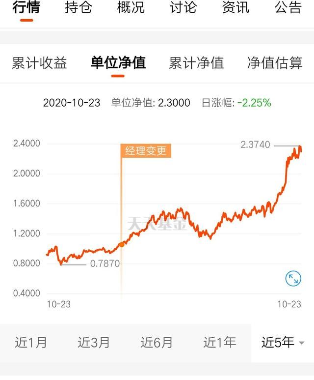 基金走势图怎么看怎么分析,怎样能快速看懂基金走势图图7