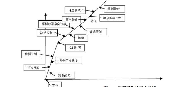 怎样撰写商业案例(如何做出一套完整的商业案例)图1