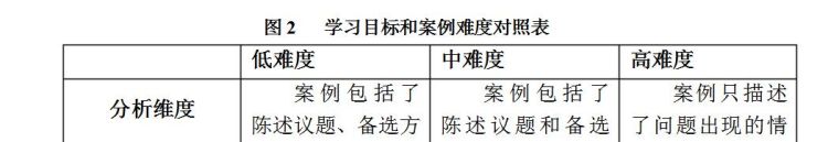 怎样撰写商业案例(如何做出一套完整的商业案例)图2