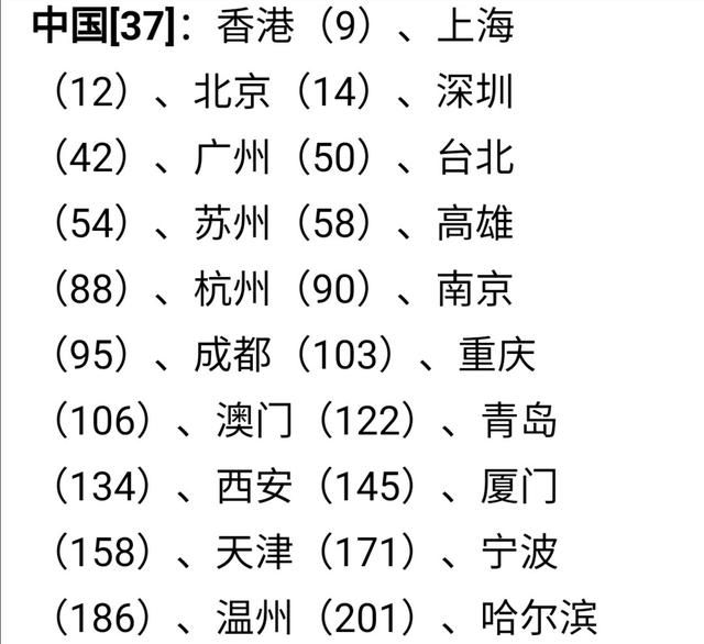 中国城市两百强是哪些城市排名(全国200强地级城市)图3