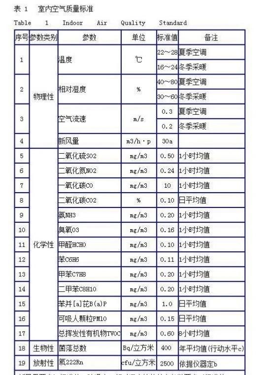 洗手盆安装时,还用打玻璃胶吗?该注意些什么图4