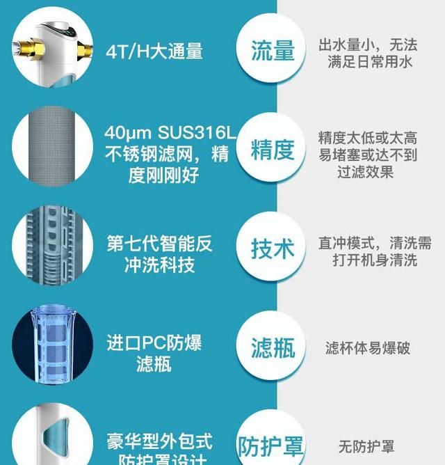 家里为什么要安装净水器,家里安装前置过滤器还是净水器好图8