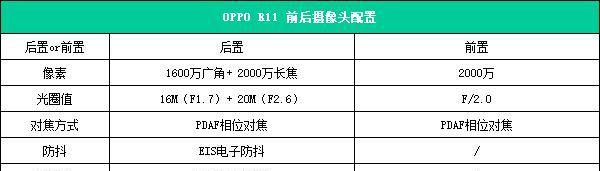 最强人像虚化 OPPO R11综合评测