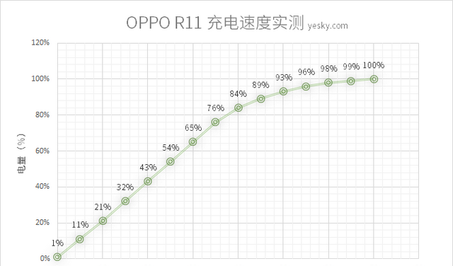 最强人像虚化 OPPO R11综合评测