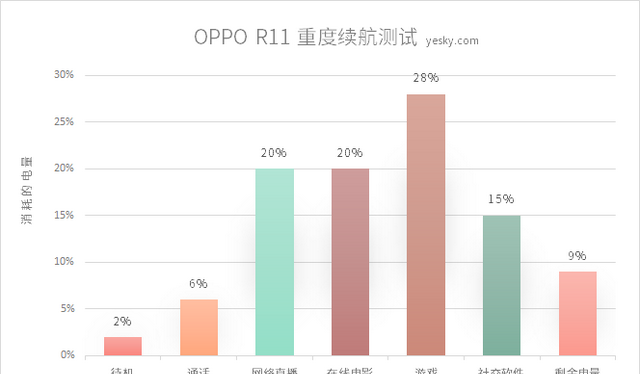 最强人像虚化 OPPO R11综合评测