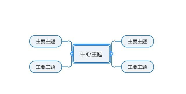 怎么使用思维导图,怎么使用思维导图背书图2