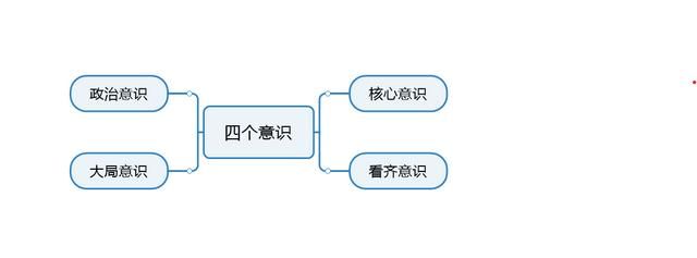 怎么使用思维导图,怎么使用思维导图背书图3