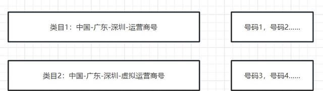 跨境电商业务之云号码