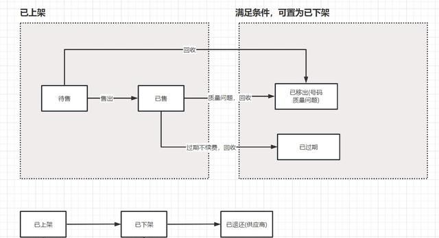 跨境电商业务之云号码