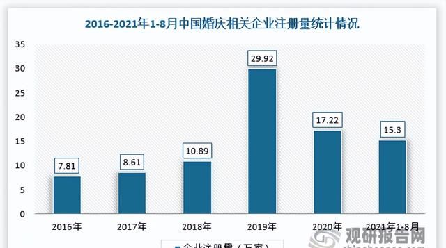 中国婚庆用品行业发展趋势分析与未来投资预测报告