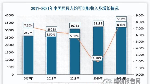 中国婚庆用品行业发展趋势分析与未来投资预测报告