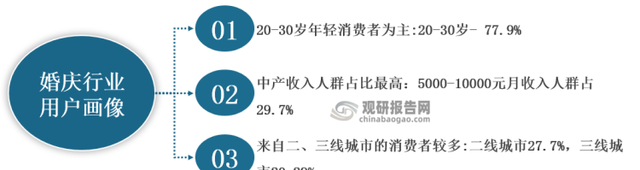 中国婚庆用品行业发展趋势分析与未来投资预测报告