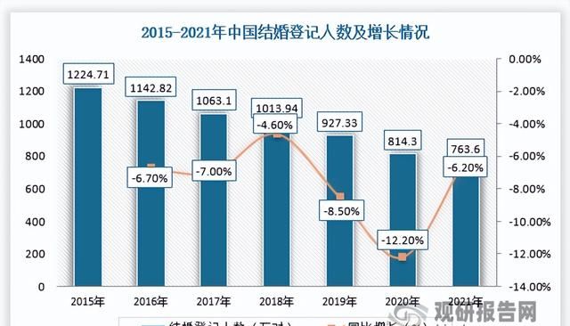 中国婚庆用品行业发展趋势分析与未来投资预测报告