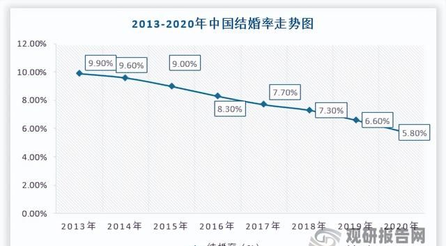 中国婚庆用品行业发展趋势分析与未来投资预测报告