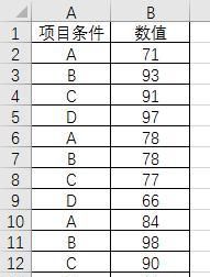 excel如何筛选出最大值和最小值图1