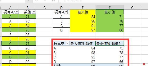 excel如何筛选出最大值和最小值图5