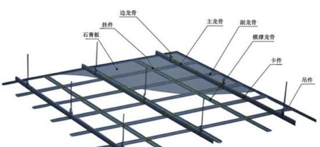 石膏板吊顶安装的工艺流程