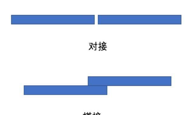 石膏板吊顶安装的工艺流程