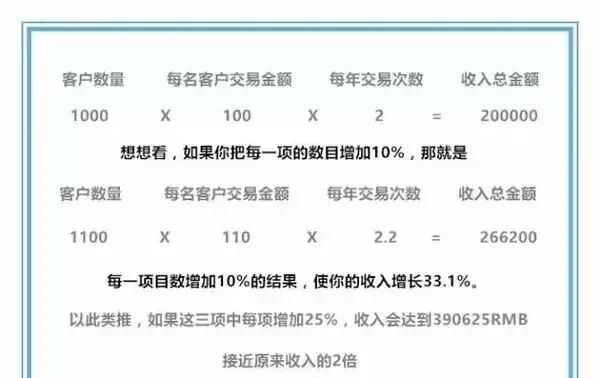 销售如何快速提升销售水平,如何提升销售团队的整体销售能力图1