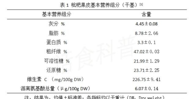 枇杷可不可以带皮吃(枇杷的皮和核能吃吗)图2