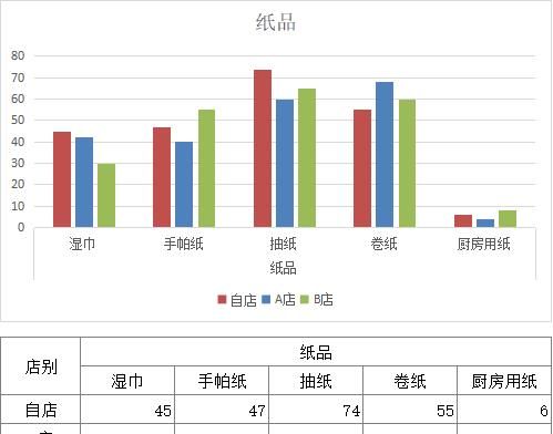 门店品类管理的基本内容,门店精细化管理系统图1