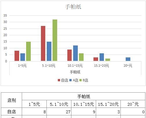 门店品类管理的基本内容,门店精细化管理系统图2