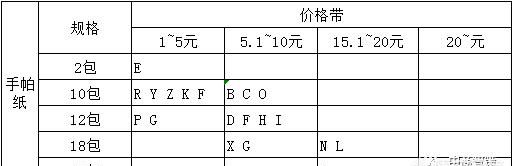 门店品类管理的基本内容,门店精细化管理系统图3