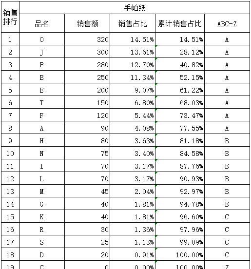 门店品类管理的基本内容,门店精细化管理系统图4