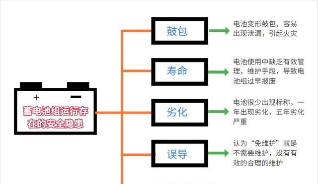 蓄电池巡检仪应用方案是怎么样的图2