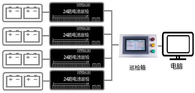 蓄电池巡检仪应用方案是怎么样的图3