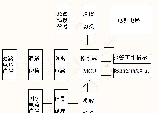 蓄电池巡检仪应用方案是怎么样的图8