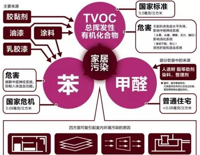 新做的木床有甲醛吗图7