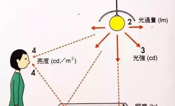 室内照明不容小觑，知道这些选购技巧，轻松营造高逼格的灯光氛围