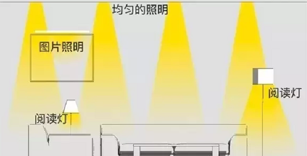 室内照明不容小觑，知道这些选购技巧，轻松营造高逼格的灯光氛围