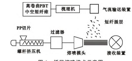 熔喷布设备为什么用罗茨风机(熔喷布生产专用罗茨风机)图2