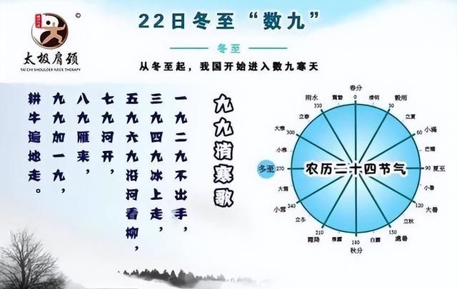 都说“数九寒天”，今年哪天开始数九？春节在第几九呢？