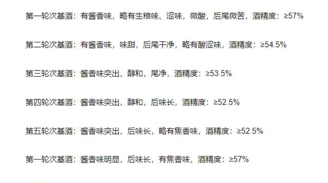 勾兑酒是怎样的,怎样认粮食酒还是勾兑酒图7