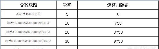 企业开增值税普通发票要交什么税图2