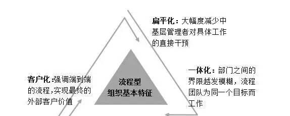 企业运营管理的模式系统有哪些,景区运营管理模式图2