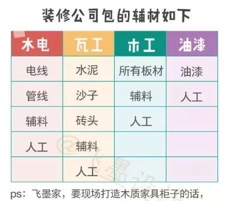 半包装修和全包装修哪个好(全包装修和半包装修哪个更好)图9