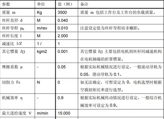 一文彻底搞懂伺服电机选型计算