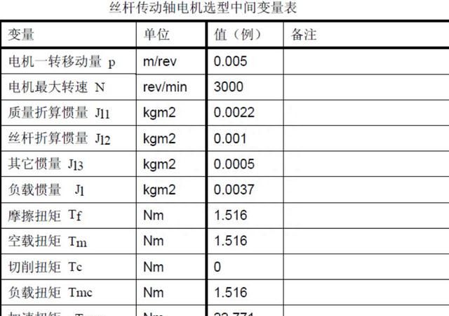 一文彻底搞懂伺服电机选型计算