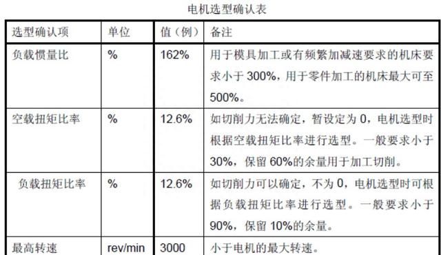 一文彻底搞懂伺服电机选型计算