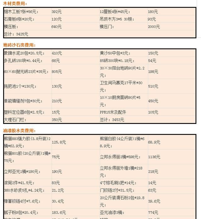 100平米新房怎么装修的(100平装修预算明细表)图2