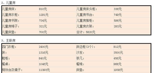 100平米新房怎么装修的(100平装修预算明细表)图5